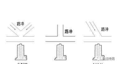 什么叫路冲|姜群：什么是风水中的“路冲煞”？路冲煞详解及常用化。